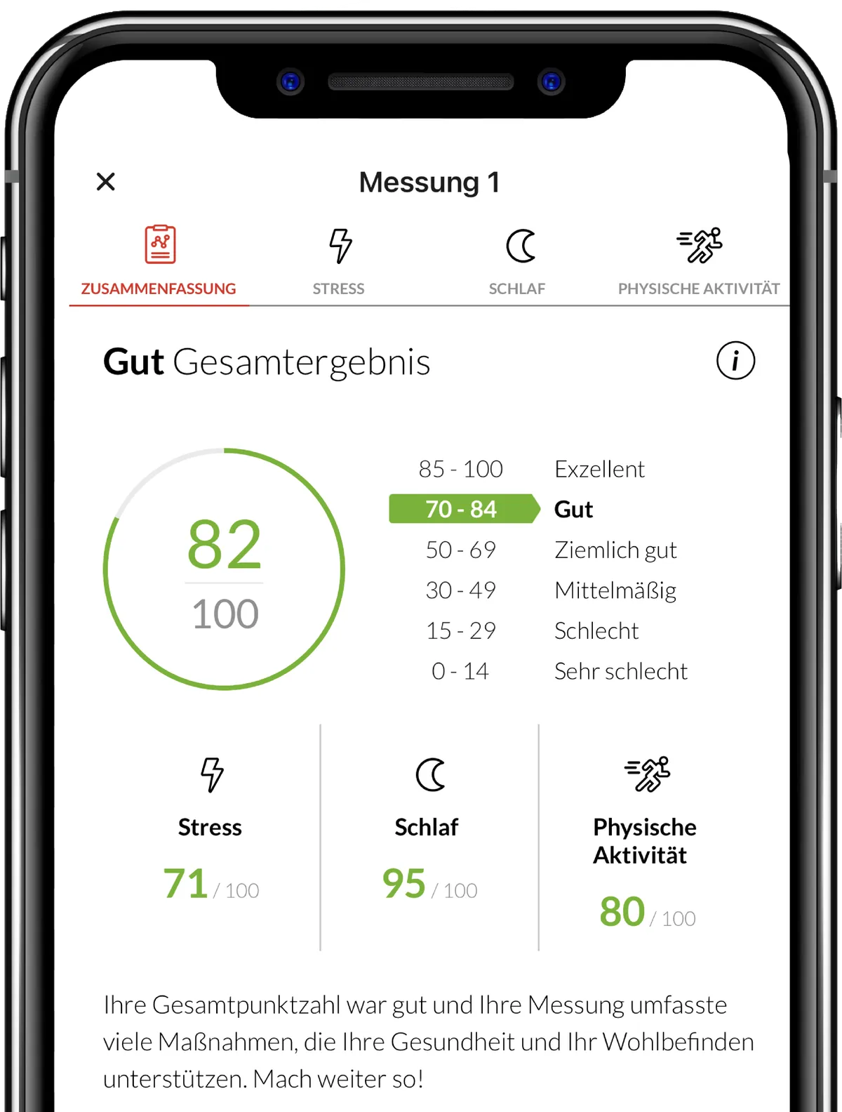 Smartphone mit dem Messergebnis in der Firstbeat-App: Gesamtergebnis gut, 82 von 100; Stress 71, Schlaf 95, physische Aktivität 80